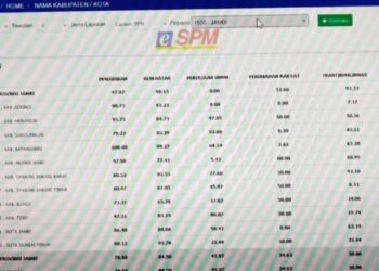 Capaian Terbaik Kembali Diraih Pemkab Batanghari